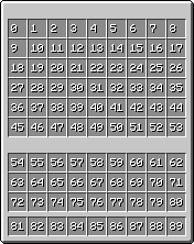 Chest Slots as sent over Network