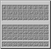 Chest Slots as sent over Network