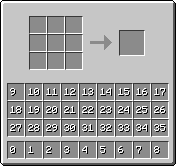 Crafting Table Slots as sent over Network