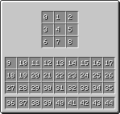Dispenser Slots as sent over Network